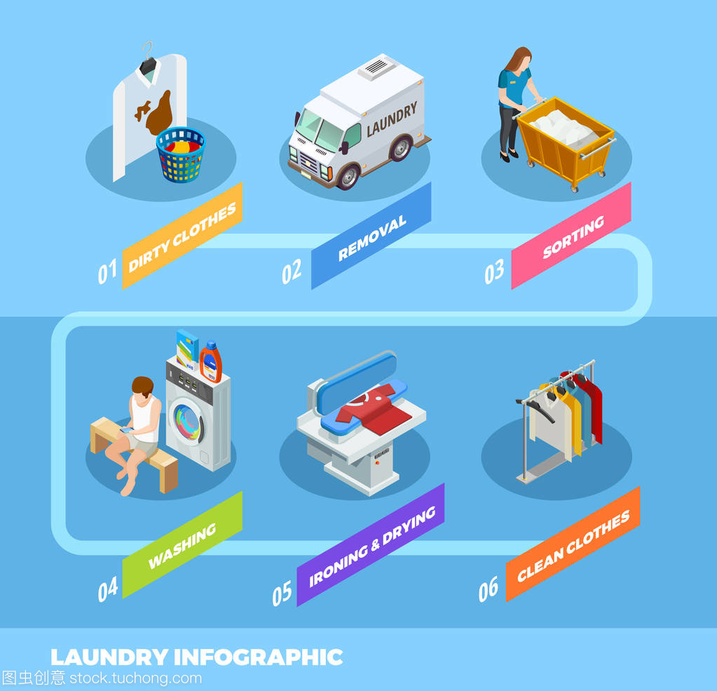 全程服務(wù)洗衣信息圖表等距流程圖設(shè)計(jì)服務(wù)